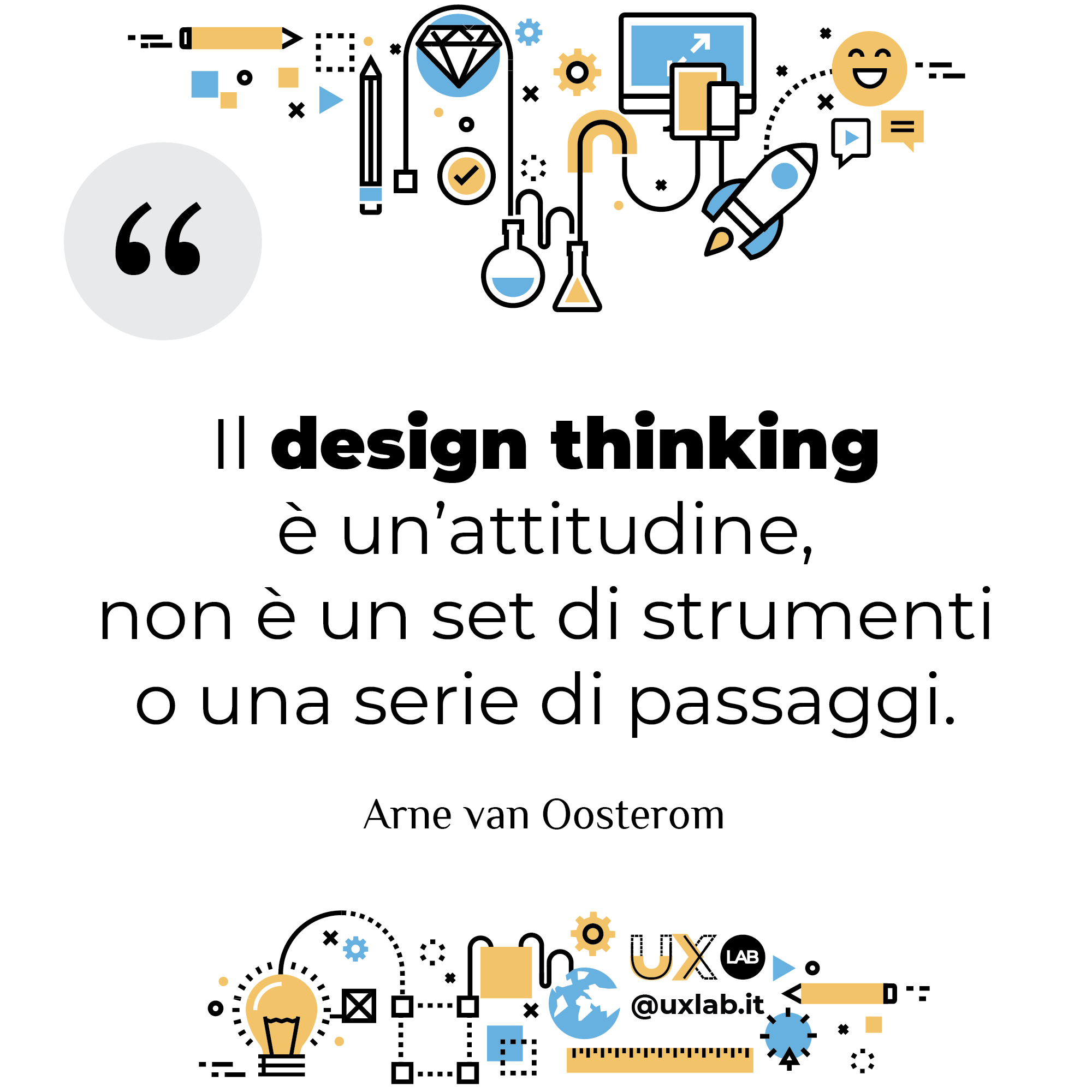 fasi del processo di UX design