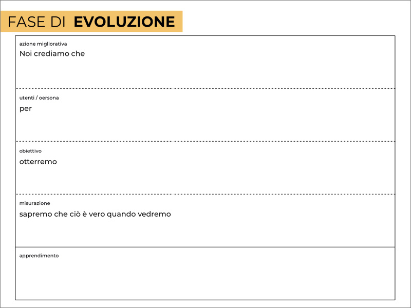 Ipotesi da validare