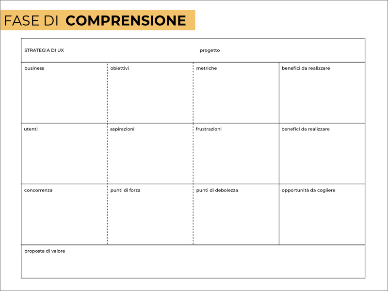 strategia di UX